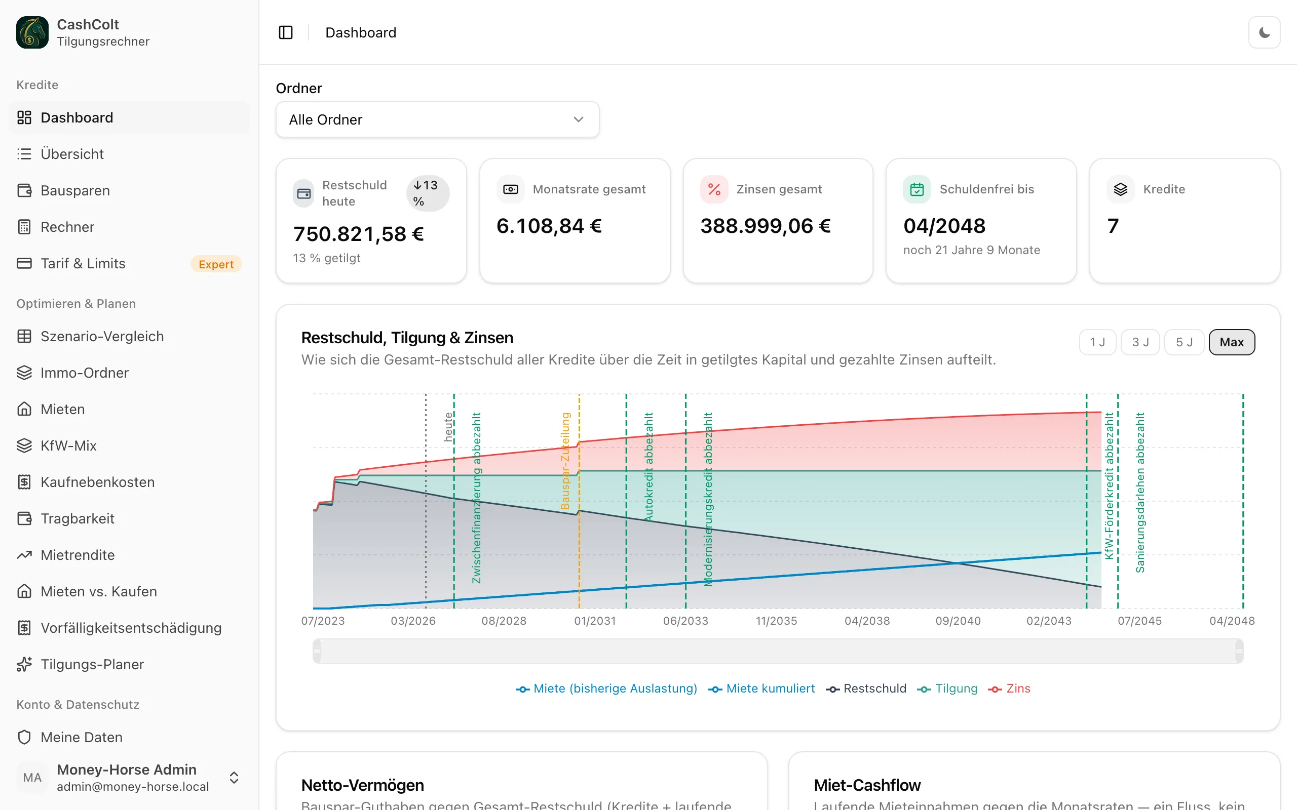 CashColt portfolio dashboard
