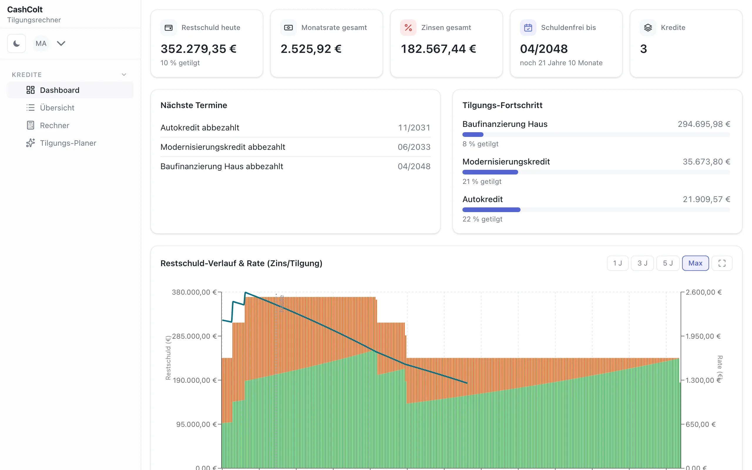 CashColt Portfolio-Dashboard — Restschuld, Monatsrate und Tilgungs-Chart